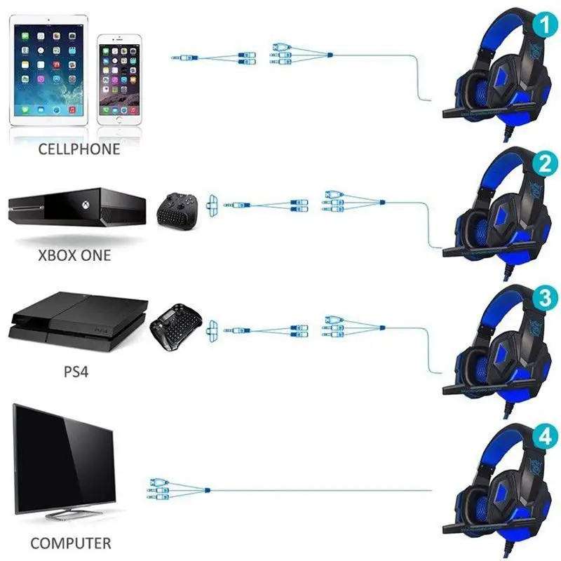 hobbylane over ear gaming headset with mic and led light game electronic sports ear buds for laptop cellphone ps4 headphones ps5 free global shipping