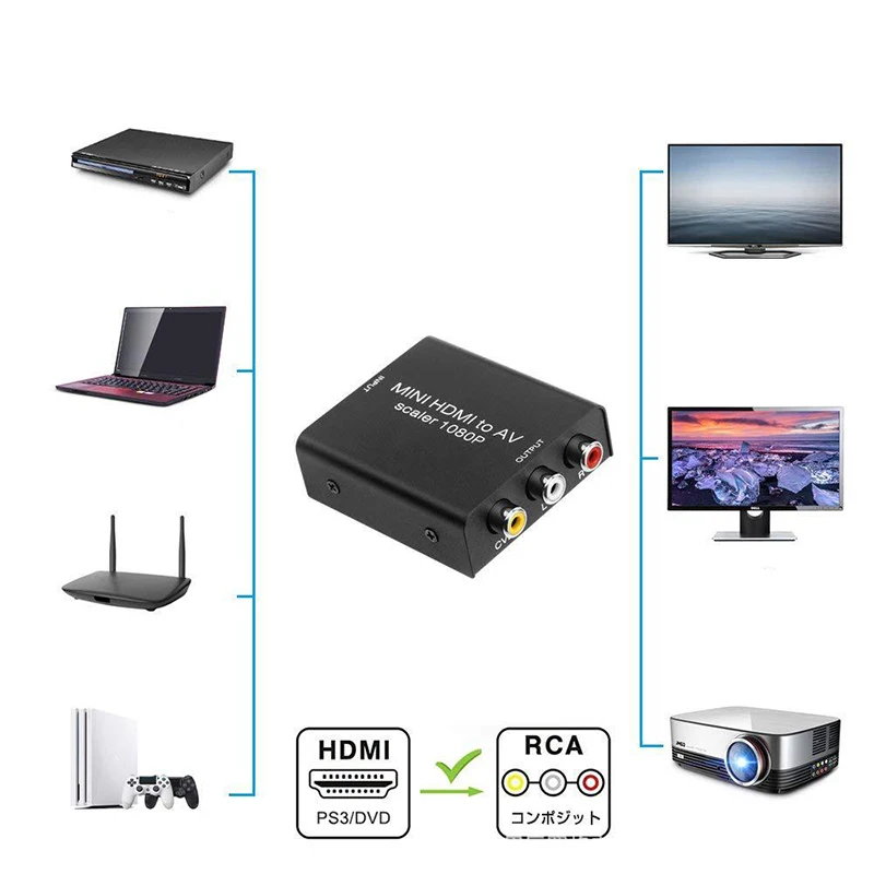 Новый металлический HDMI к RCA конвертер адаптер CVBS К AV скейлер 1080P для PS3 Xbox 360 HDTV| |