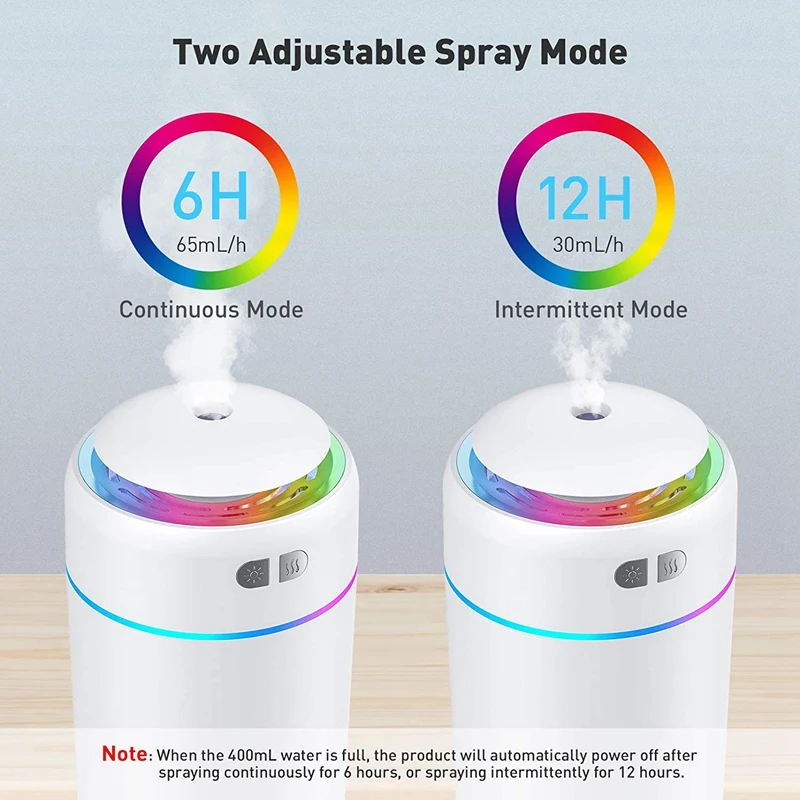

Cool Mist Humidifier 26DB Whisper-Quiet 400Ml Portable Mini USB Air Humidifier with Auto Shut -Off and Color Night Light