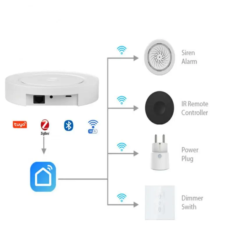 Gateway проводной и беспроводной двойной граффити tuya zigbe bluetooth-совместимый Wi-Fi 4-в-1