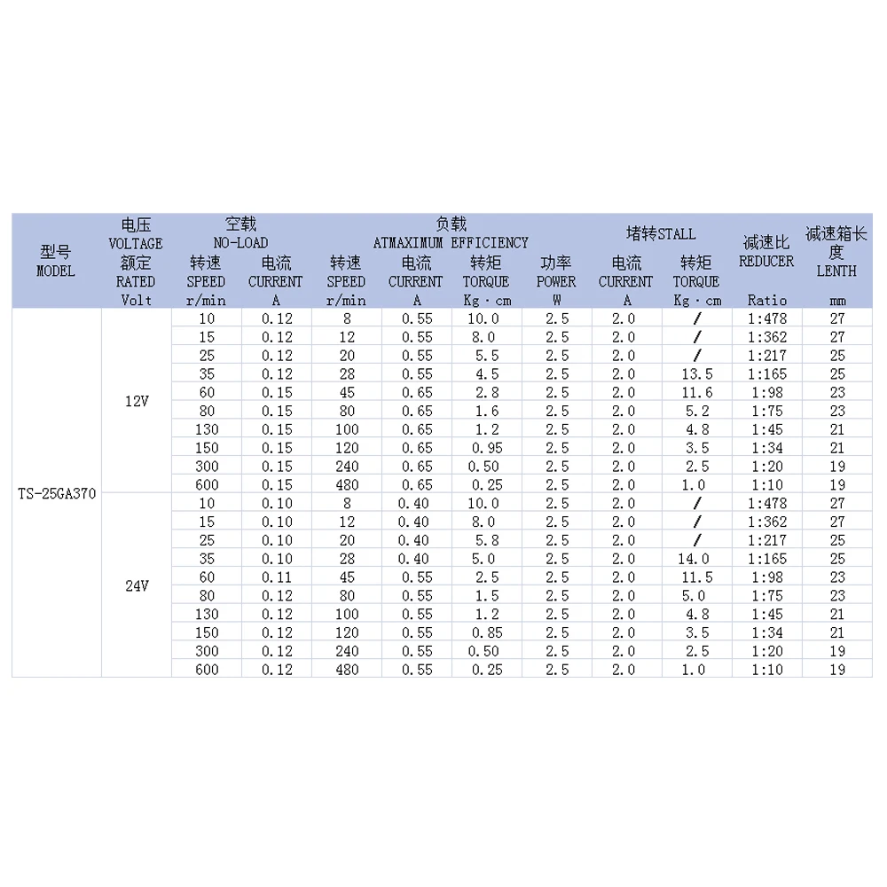 

25GA370D DC 12V 24V Gear Motor 10/15/25/35/60/80/130/150/300/600 RPM DC Brush Gear Motor Lengthening Shaft Installable Encoder