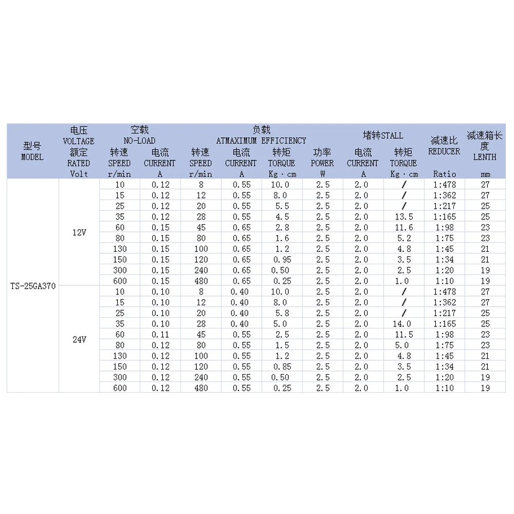 Удлиняющий вал двигателя редуктора постоянного тока устанавливаемый кодировщик