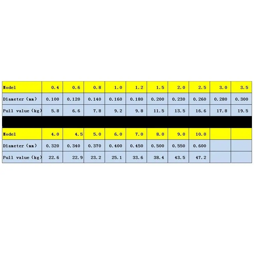 

High Strength 8 Braid 100M 0.6#-10# PE High Tension Anti-bite Fishing Line