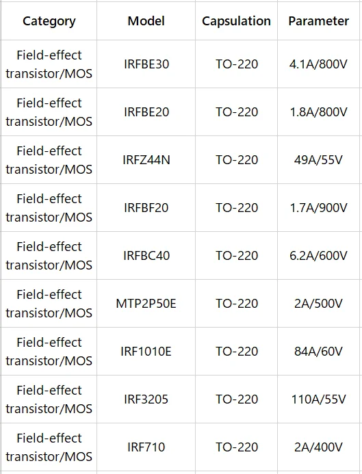 MOS IRFBE30 IRFBE20 IRFZ44N IRFBF20 IRFBC40 MTP2P50E IRF1010E IRF3205 IRF710 TO-220 10 шт./лот новая искусственная кожа |