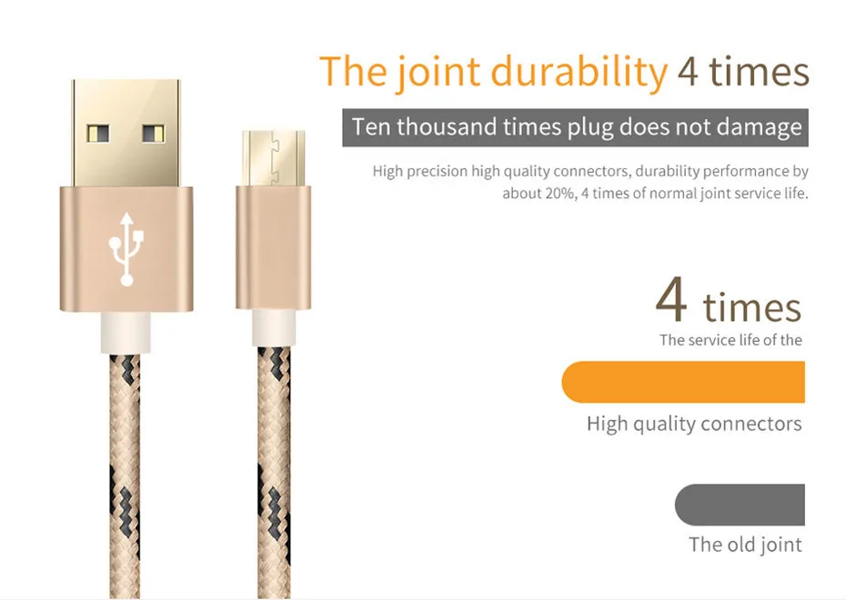Micro USB кабель 3A Быстрая зарядка USB кабель для передачи данных мобильный телефон зарядный кабель для samsung huawei Xiaomi htc Android планшет кабели
