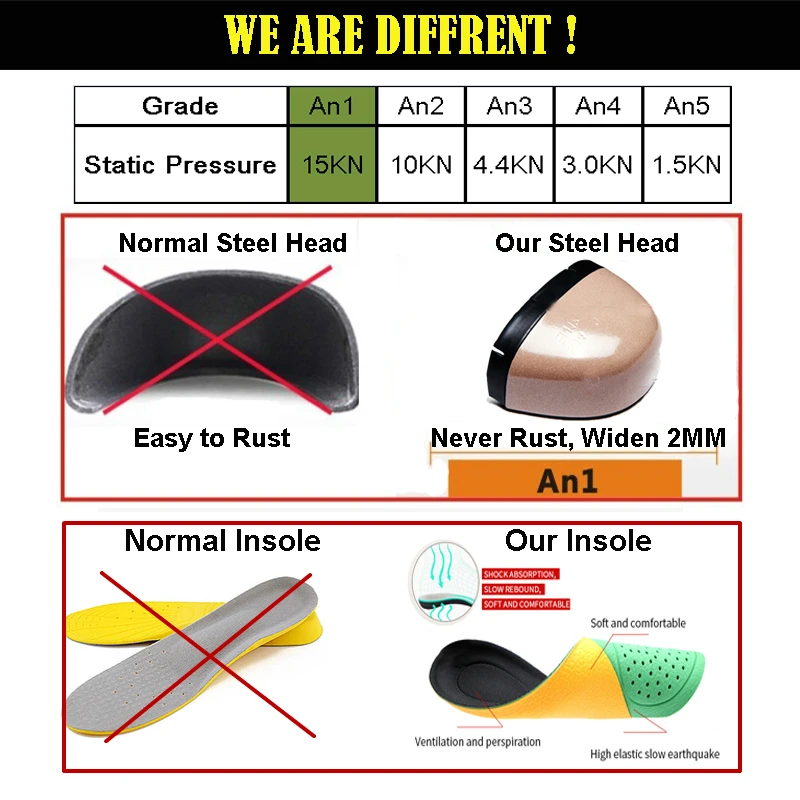 Мужская безопасная обувь из коровьей кожи со стальным носком неубиваемые