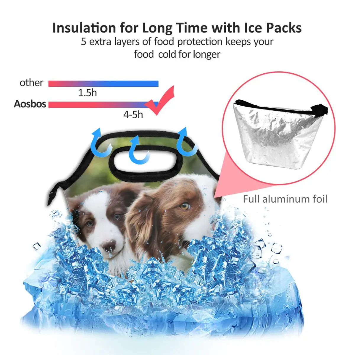 

WHEREISART Lunch Bag Thermal Insulated Border Collie Lunch Box Cooler Bag Tote Pouch Lunch Container Bolsa Termica Lancheira