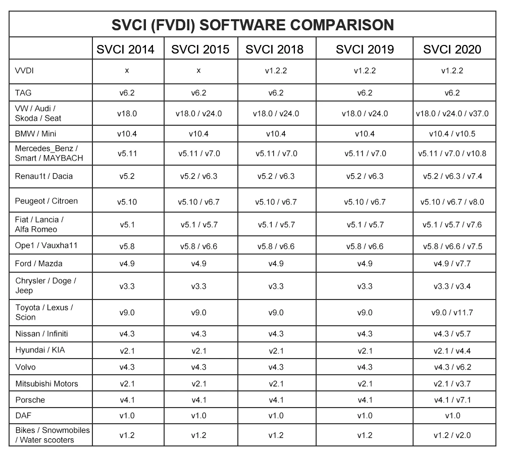 A+ недавно SVCI FVDI // ABRITES 18 программного обеспечения для большинства автомобилей ABRITES Сканер Полная FVDI диагностический инструмент