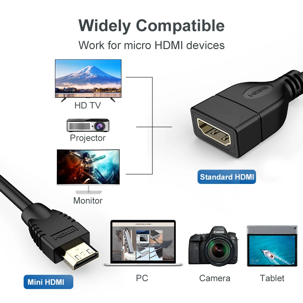 Мини HDMI совместимый 1080P 3D Mini к кабель штырь гнездо для проектора HDTV удлинитель