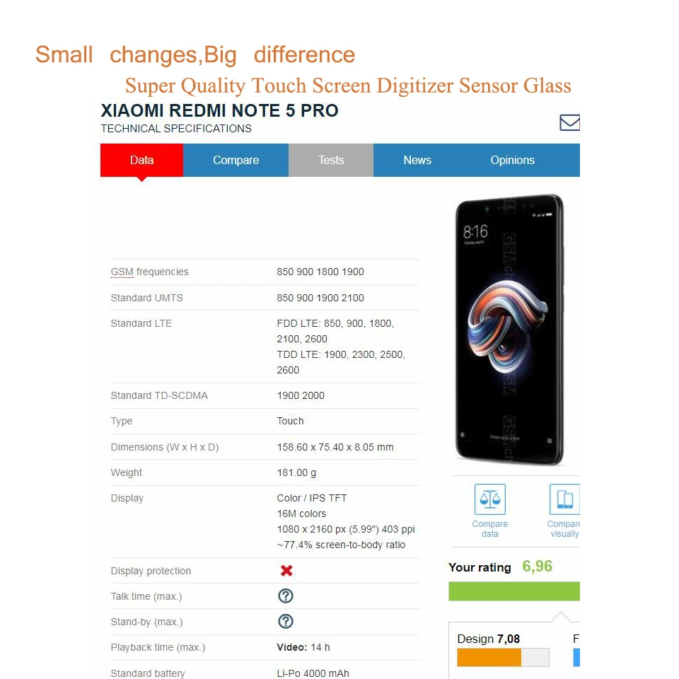 10 шт./лот для Xiaomi Redmi Note 5 Pro Note 5 Note5 Сенсорная панель передняя внешняя стеклянная линза сенсорный экран без ЖК-замена