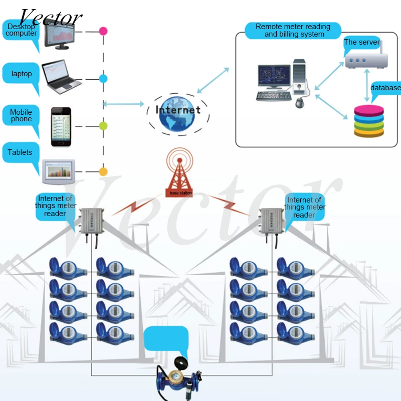 Электронный дистанционный интеллектуальный счетчик воды Modbus/протокол 188 RS485
