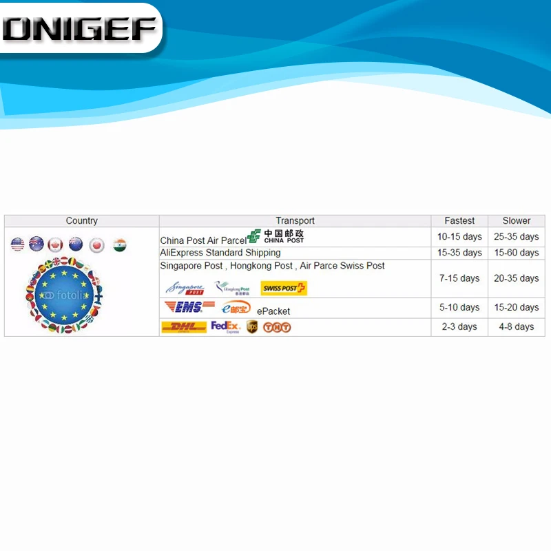 Набор микросхем DNIGEF RTL8111E 100% 1 шт. QFN-48 | Электронные компоненты и принадлежности