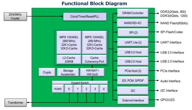MTK MT7621 корпоративный беспроводной маршрутизатор Sata LTE 4G Wi-Fi OpenWrt MT7603 MT7612 Gigabit MT7621A чипсет sim-карты печатная плата pcba odm OEM плата