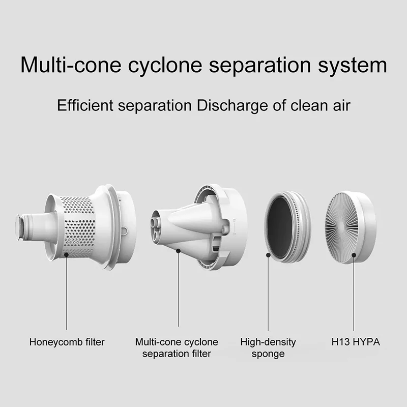Xiaomi Новый Mijia беспроводной Ультрафиолетовый пылесос ручной 16000Pa анти пылевых