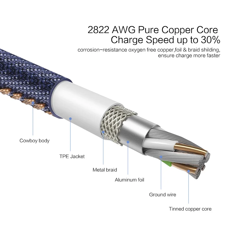 Джинсовый Плетеный usb type-C кабель USB C кабель для зарядного устройства для samsung S8 Xiaomi huawei P9 P10 plus usb type-C кабели для быстрой зарядки