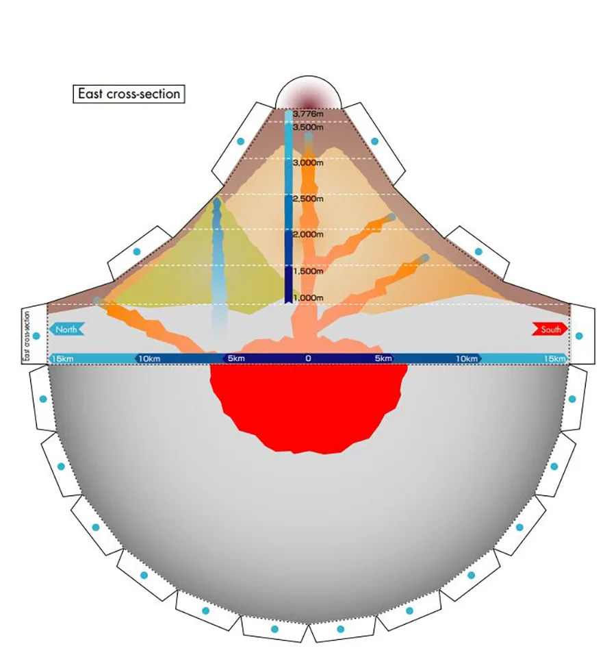 3D бумажная модель конструкции кретера Fuji Science Student ручная работа DIY бумажные