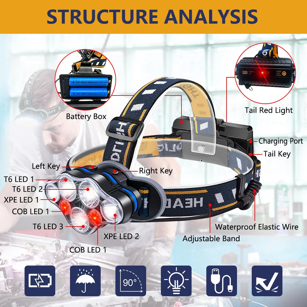 Налобный фонарь с USB 7 светодиодов суперъяркий перезаряжаемый светодиодный