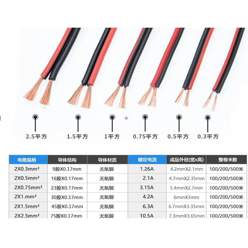 Провода тонкого сечения. Сечение провода 2.5 мм. Провод 5 на1.5 мм2 медный мощность. Кабель 2 жильный 2.5 сечение медный. Кабель 2х0.75 нагрузка многожильный.