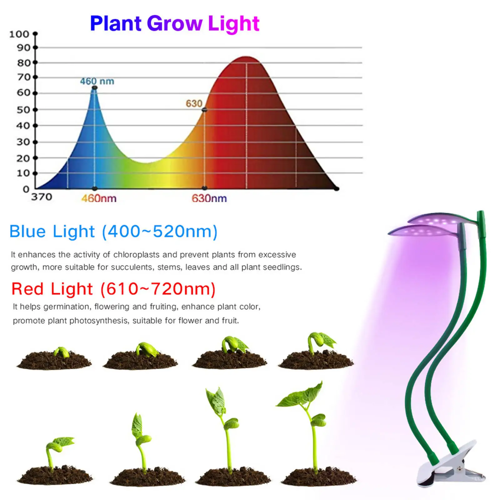 

Plant Grow Light 18inch 21 Lamp Beads with Adjustable Stand DIY On/Off Timer Switch Clip 5W Phyto Lamp for Seedlings Flowers