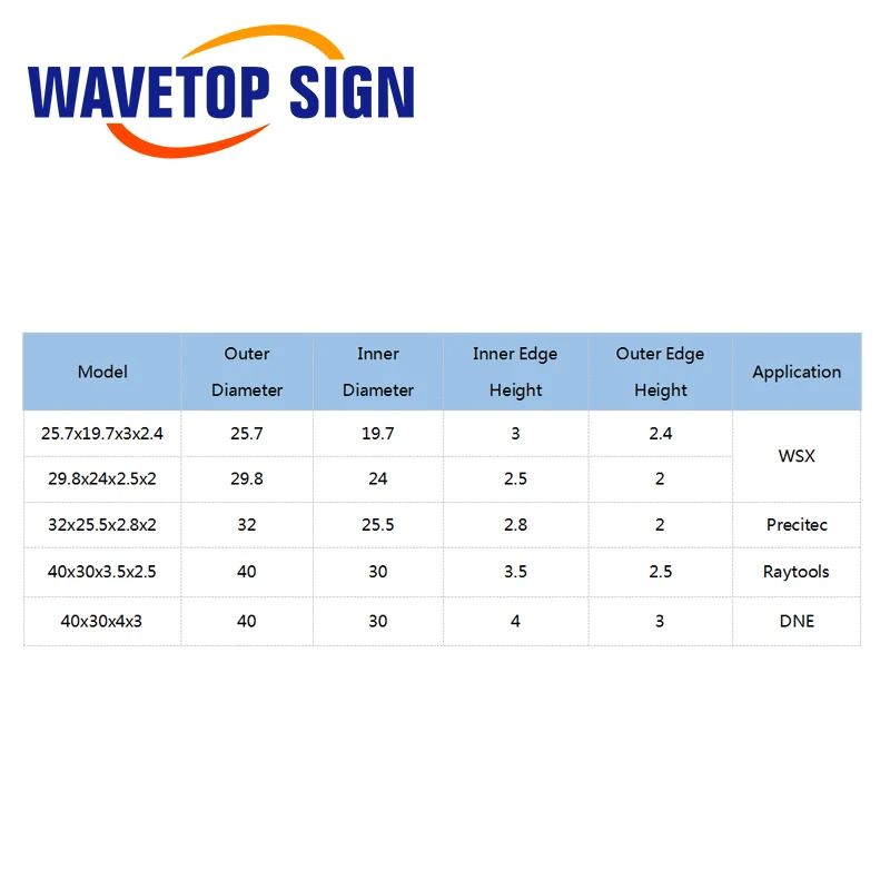 WaveTopSign уплотнительное кольцо шайба защитные окна для волоконной лазерной