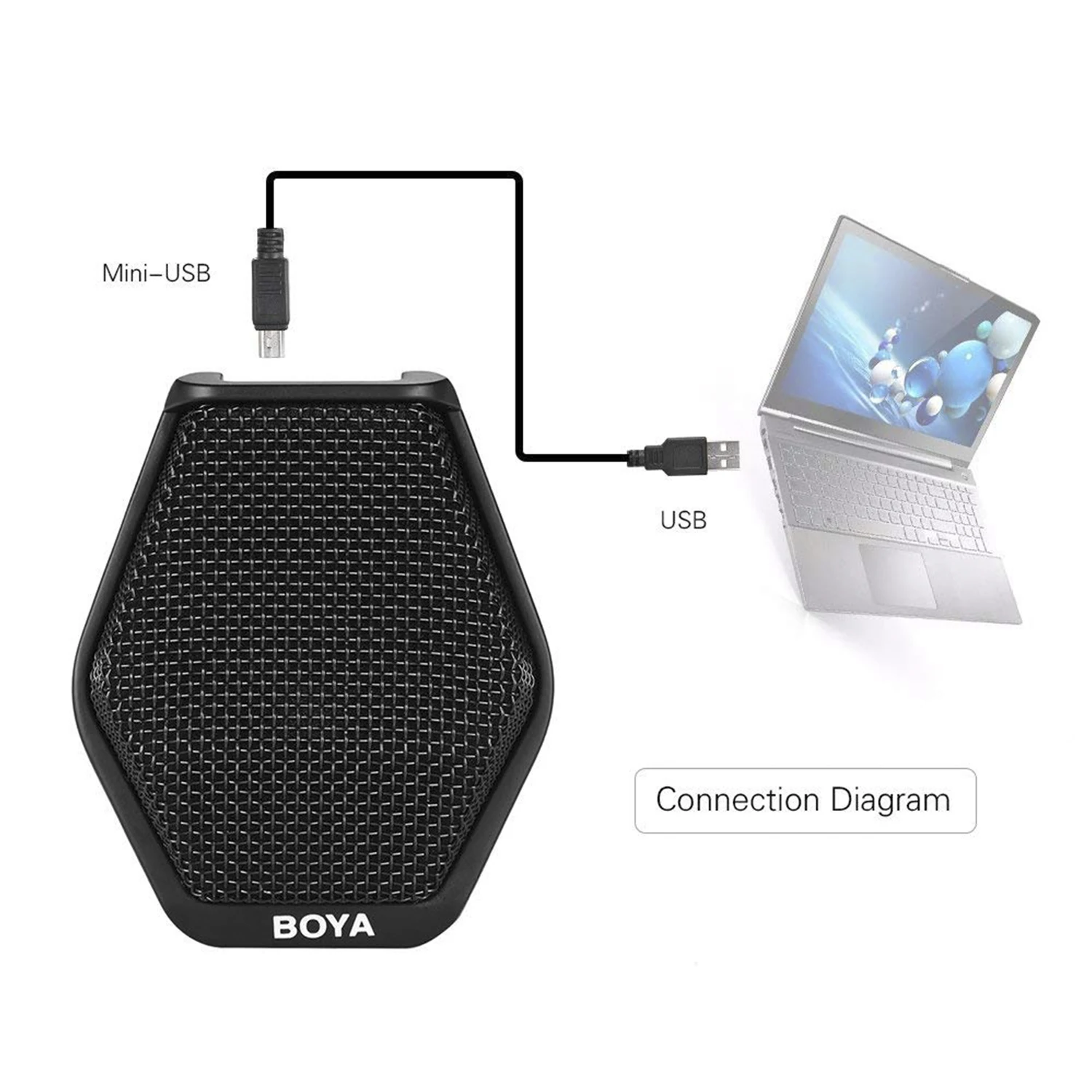 BOYA BY-MC2 USB Condenser Desktop Conference Computer Microphone with 180 Degree / 20' Pickup Range for Windows & Mac & Laptop enlarge
