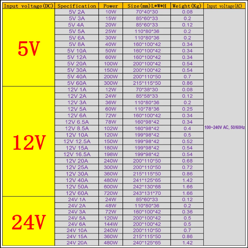 DC5V 12V 24V LED Power Supply Transformers Adapter Driver For Led Strip 2A 3A 5A 6A 10A 12A 15A 20A 25A 30A 40A 50A 60A images - 6