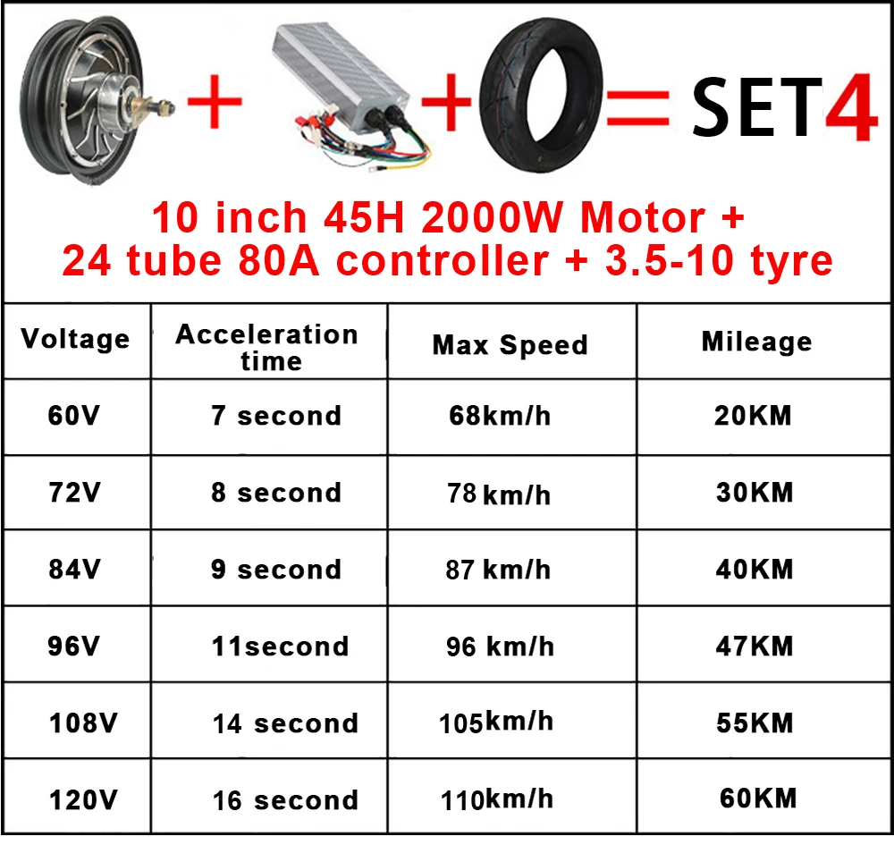 set 4 10 дюймов 48В 60В 72В 1000-2000W набор колесного мотора lkz с подобранным контроллер ForDIY с принтом в виде зеленой машинки "сделай сам" колеса электрический мотоцикл - Цвет: set 4