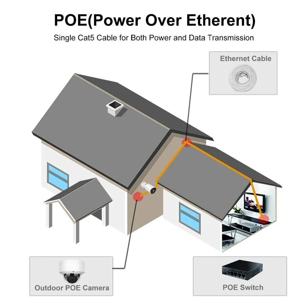 UnilLook 5MP пуля ip-камера Onvif POE Встроенный микрофон слот для sd-карты(опционально) IR 30m камера безопасности наружная IP 66 H.265
