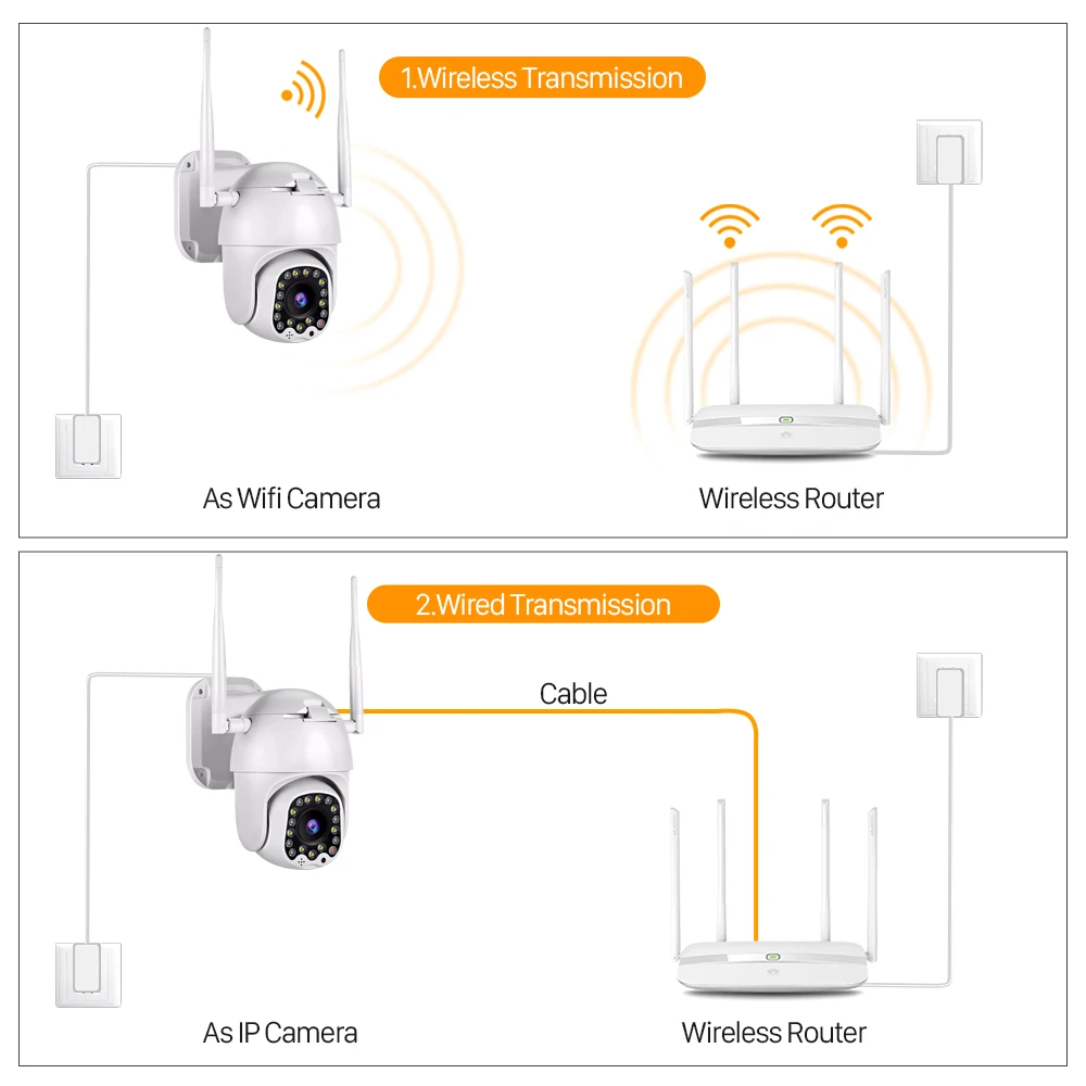 IP-камера купольная 2 Мп 1080P Wi-Fi PTZ 4-кратный зум | Безопасность и защита