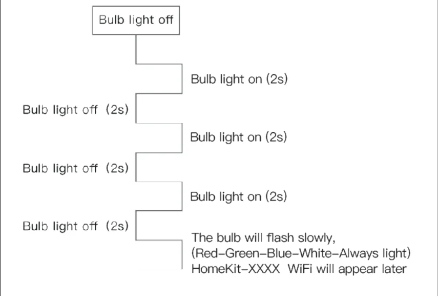 DC5-25V 144 Вт 5Pin Светодиодная лента светильник управление Лер Dohome приложение WiFi RGBW Голосовое управление работа с Alexa Google Assistant