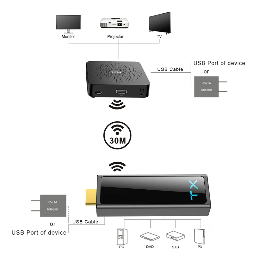 Беспроводной 60 ГГц Hdmi совместимый передатчик приемник 30 м Hd 1080p УДЛИНИТЕЛЬ Видео