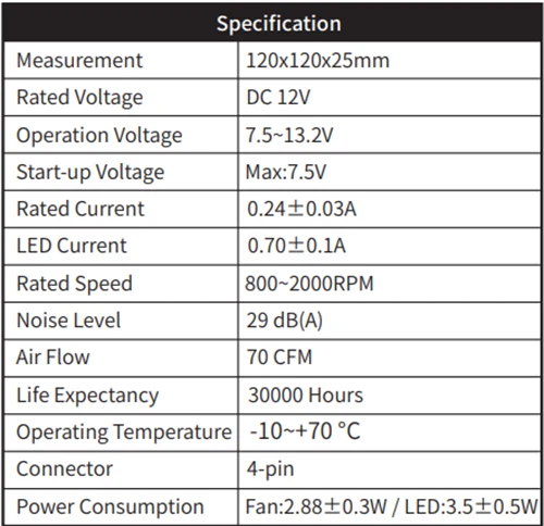 3 шт Bitspower Touchaqua 12 см Компьютерный Вентилятор 120x120x25 мм AURA 5V 3PIN RGB вентилятор 4PIN PWM