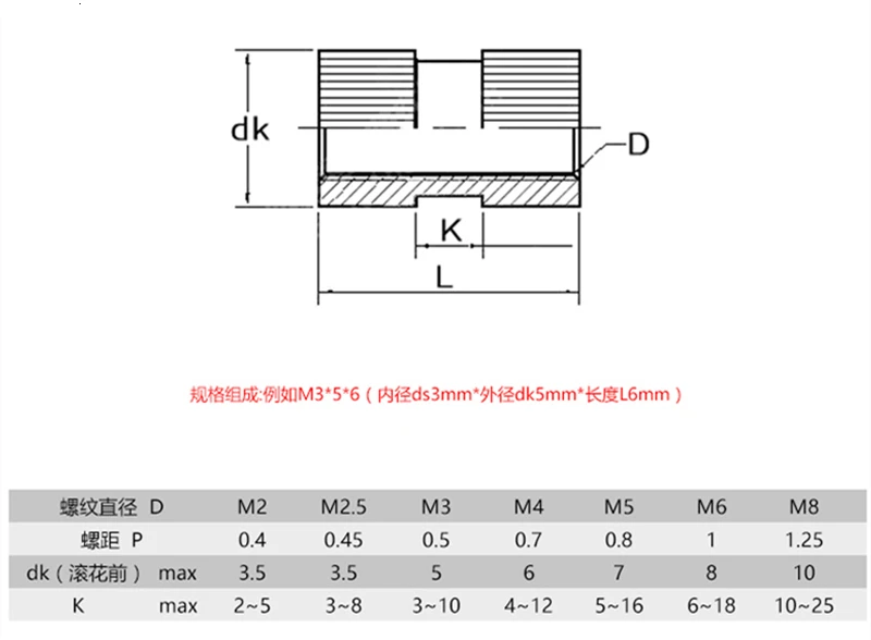 100 шт./50 шт/20 штук m1.4 M2 M2.5 M3 M4 M5 M6 M8 браас гайка вставки для литья под давлением из латуни, с накатанной резьбой вставки гайки