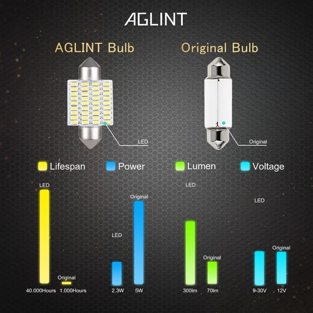 AGLINT 2 шт 36 мм 3014 SMD гирлянда светодиодные лампы C5W Используется для внутренних