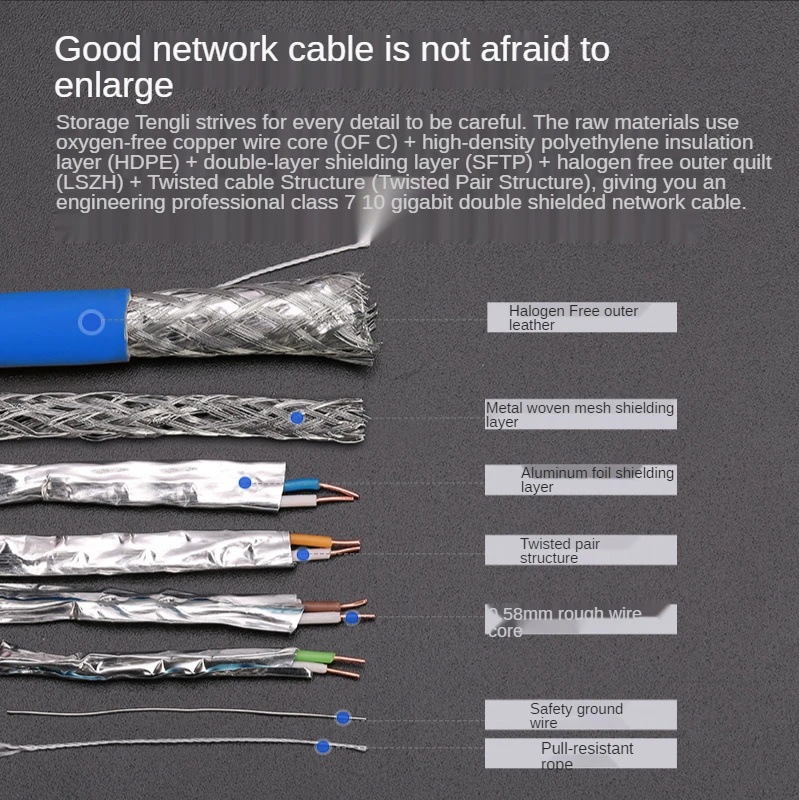 BELNET инженерный CAT7 двойной экранированный 10G сетевой кабель SFTP OFC Чистая медь