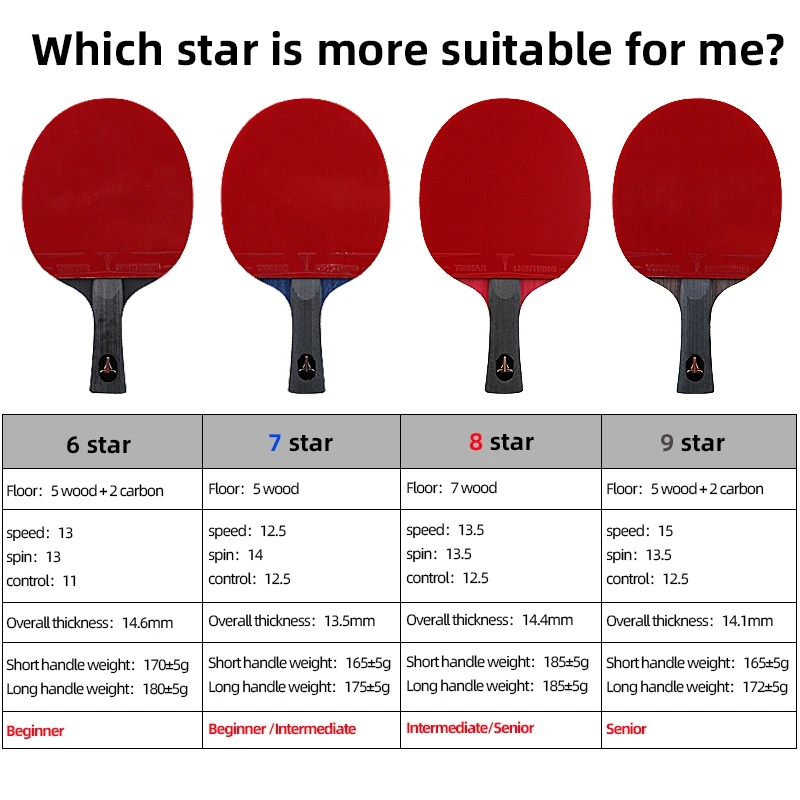 Ракетка TIBHAR для настольного тенниса липкие резиновые прыщи ракетки понга 6 7 8