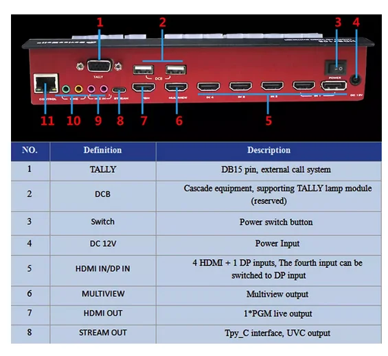 Коммутатор Devicewell HD Video 5CH HDMI-совместимый + 1CH-DP HDS7105-V21 PGM PVW Multi-view MIX выцветает