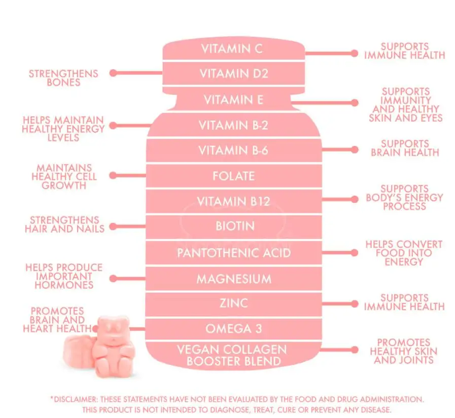 Новинка вегетарианский сахар для волос 50 шт. витамин С Женский многослойный