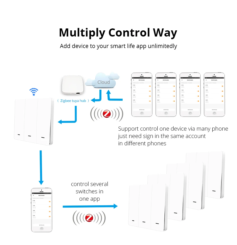 Zemismart Tuya Zigbee выключатель света 3 банды физической Настенные переключатели Push Button прерыватель 110v 220v