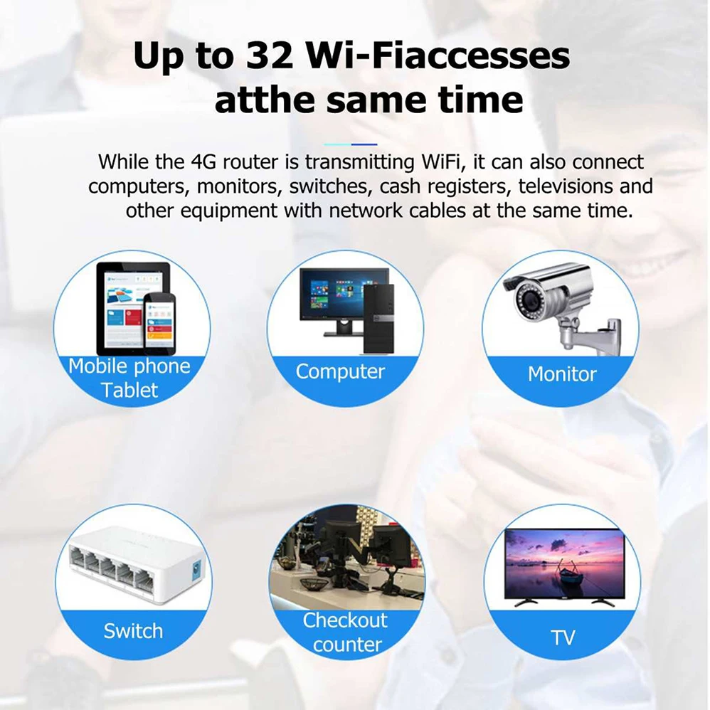 YIZLOAO 4G беспроводной Wi Fi роутер с 3G LTE модем слот для SIM карты бизнеса высоким