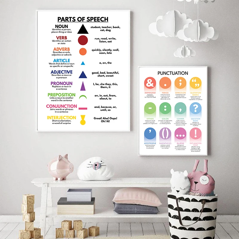 Грамматический график пунктуация образовательные Плакаты для дома классная