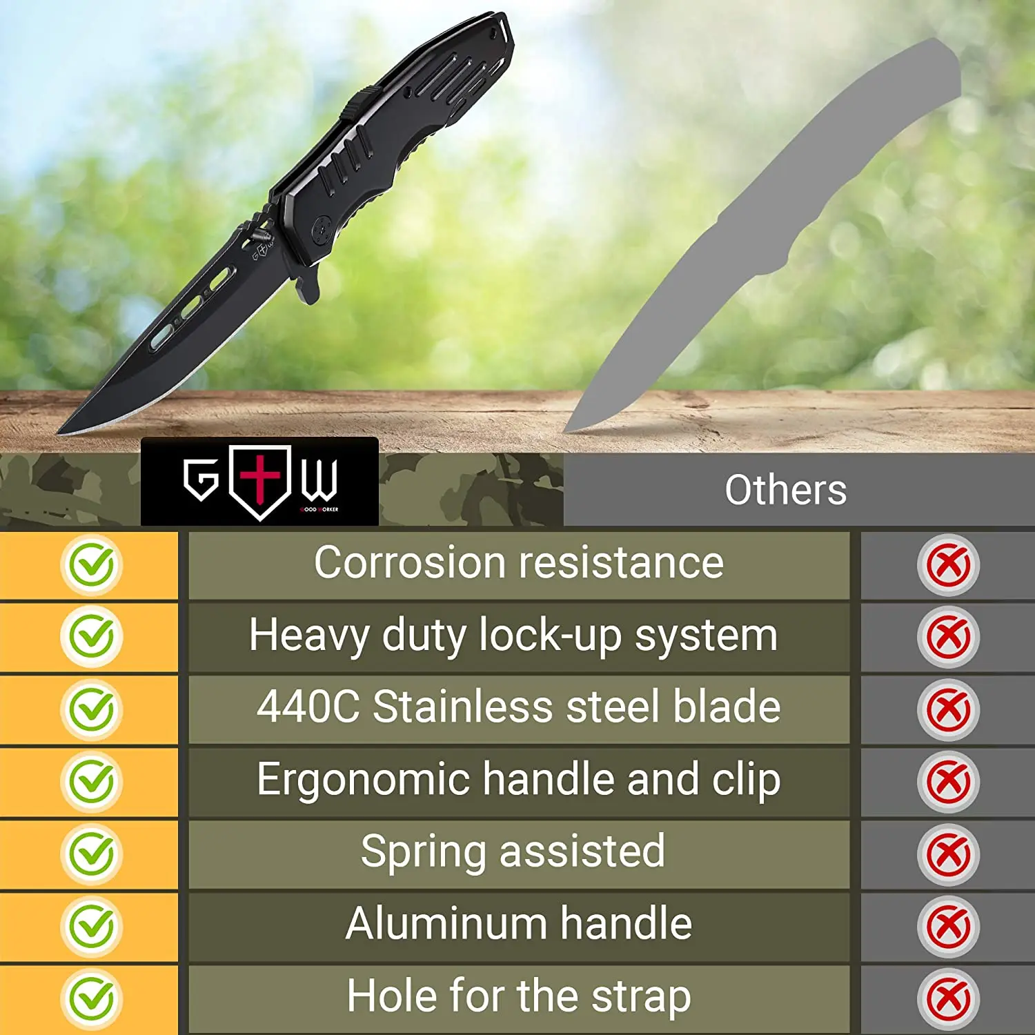 

Folding Pocket Knife High Hardness Camping Folding Knife Portable Mini Sharp