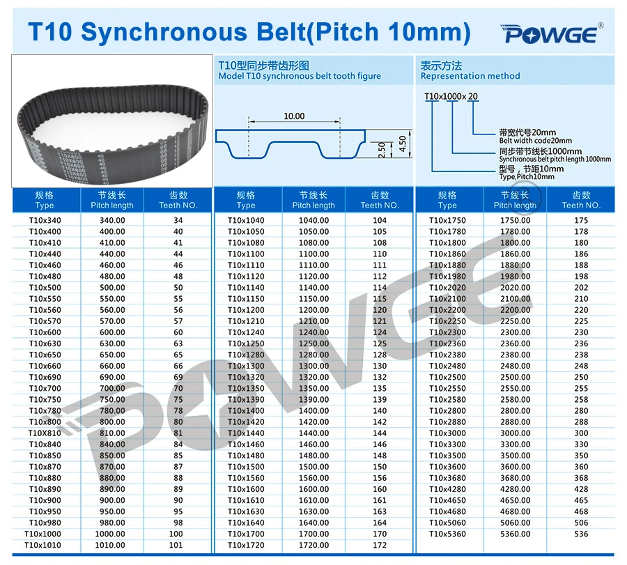 Синхронный зубчатый ремень POWGE T10 C = 370/380/410/460/470 ширина 15/20/25/30/40/50 мм каучук T10X370 T10X380