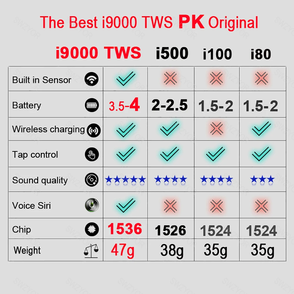 I9000 tws 1:1 Smart sensor 8D Bass Pop Up Беспроводная зарядка Bluetooth наушники 8D Super Bass pk W1 i200 i2000 i5000