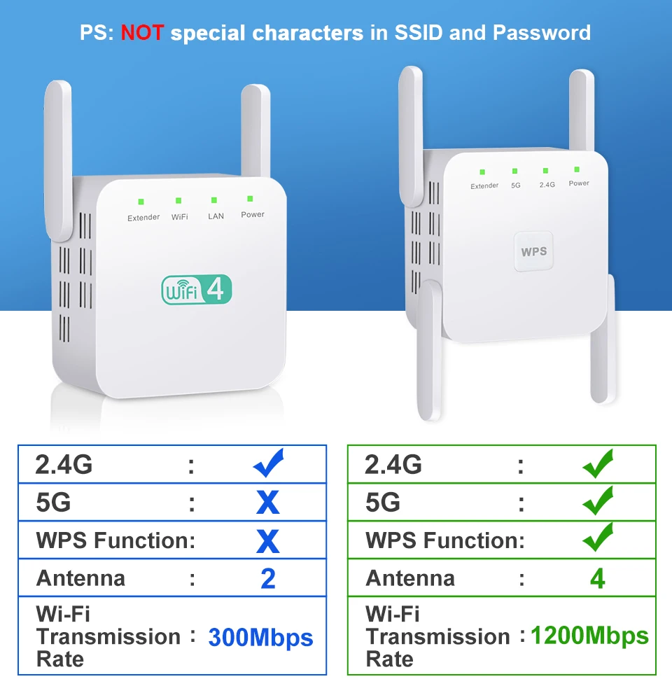 

5G WiFi Repeater Wireless Wifi Amplifier Home Wi-fi Signal Booster 2.4G Router Wi Fi Long Range Extender Internet Amplifier