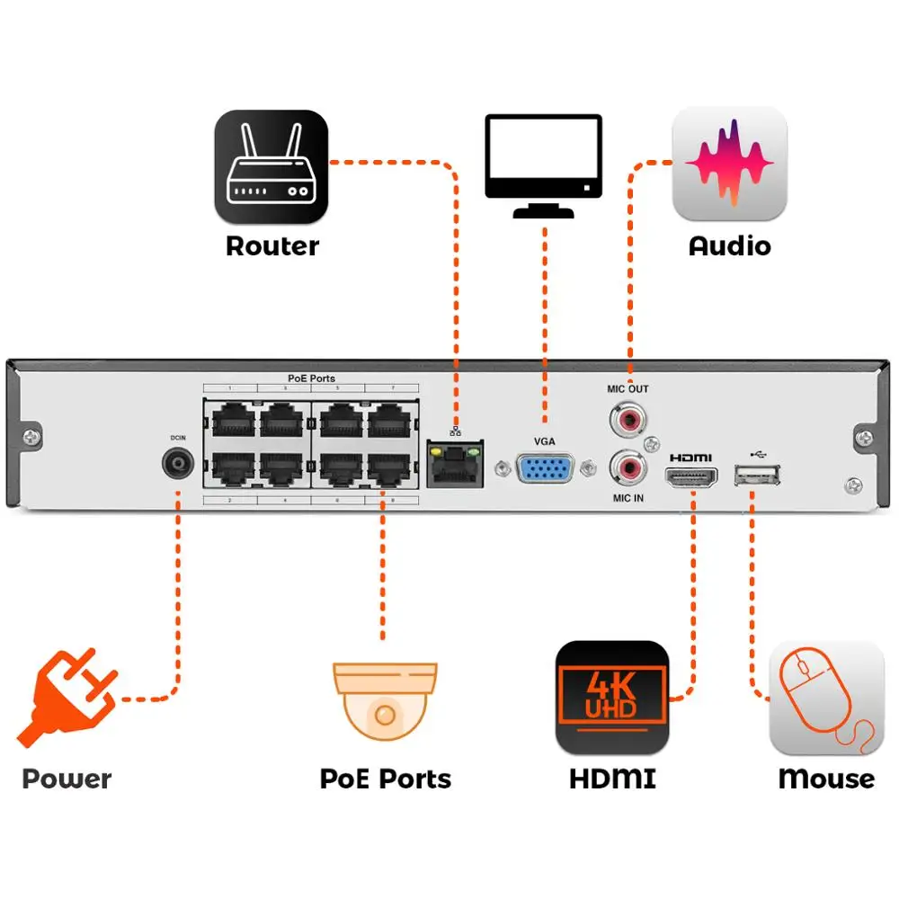 Сетевой видеорегистратор dahua NVR2108HS 8P 4KS2 8 канальный сетевой компактный 1U 8PoE Lite 4K