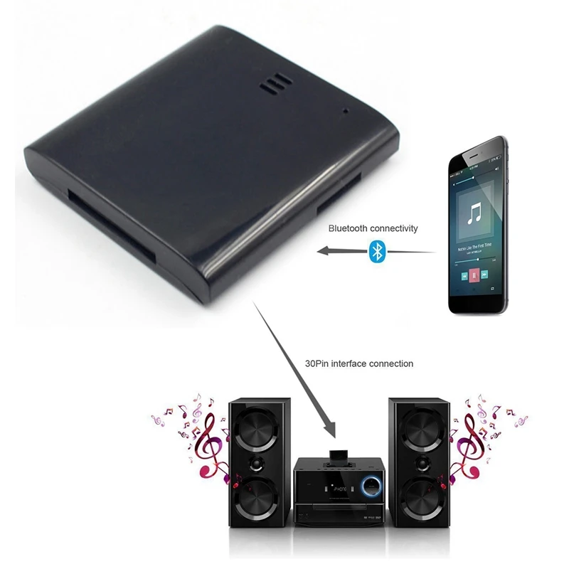 1 шт. Bluetooth A2DP адаптер музыкальный приемник для iPod iPhone 30-контактный дока динамик Hot