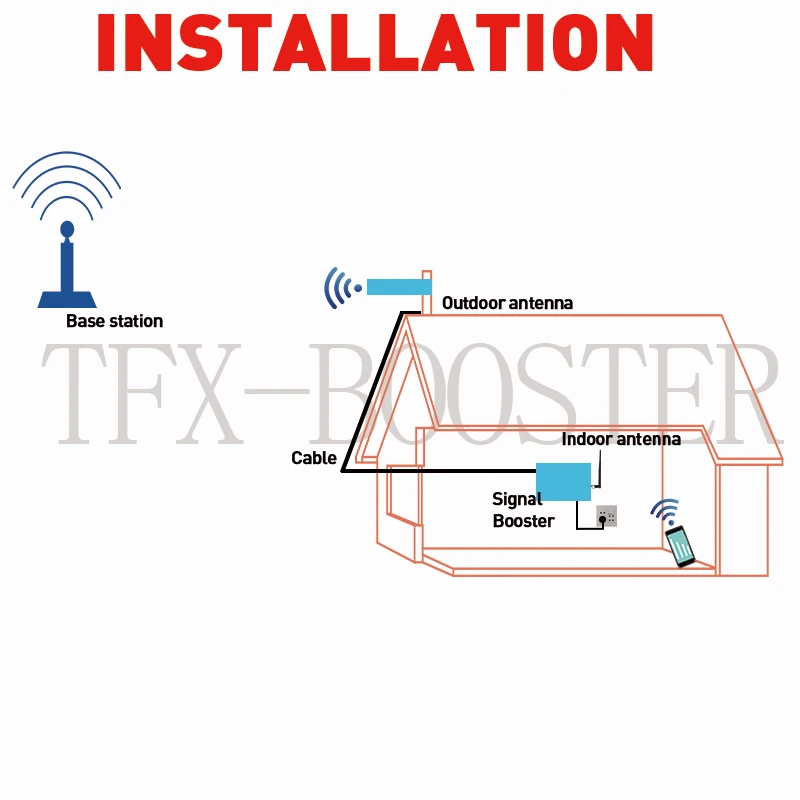 TFX-BOOSTER 4G LTE DCS 1800 МГц Ретранслятор сотовой связи GSM 60 дБ усиление 2G усилитель нет 15 м