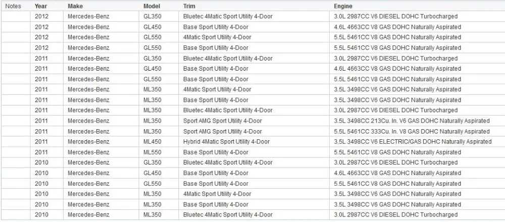 Новая передняя правая подвеска нижний рычаг управления для Mercedes ML GL W164 X164 2006-2013 A1643301807