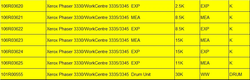 106R03620 до 106R03625 101R00555 Тонер-барабан чип для Xerox Phaser 3330 WorkCentre 3335 3345 заправка картриджа принтера